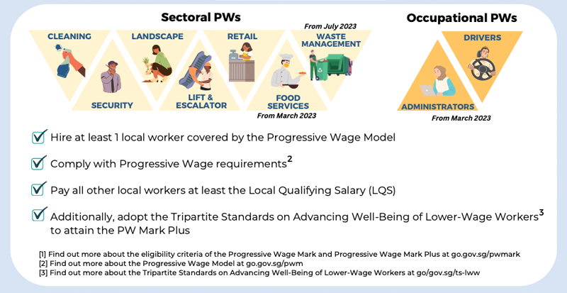 PW Mark Eligibility